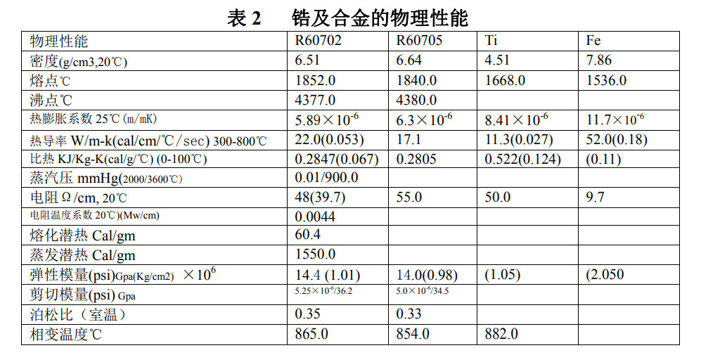 鋯絲鋯棒等鋯材的性能、化學(xué)成分、物理性能