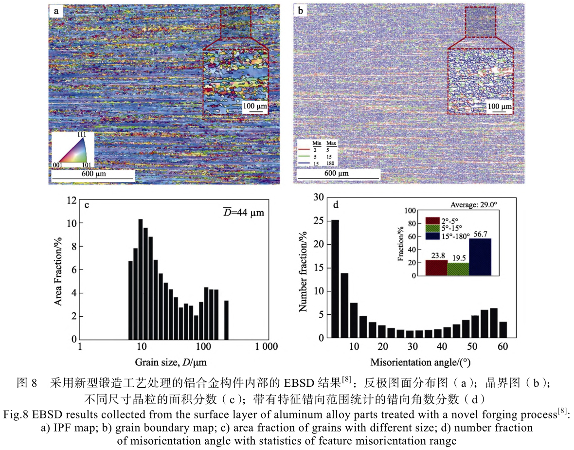 航空航天大型鍛件質(zhì)量與生產(chǎn)能耗檢測方法
